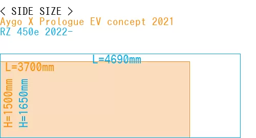 #Aygo X Prologue EV concept 2021 + RZ 450e 2022-